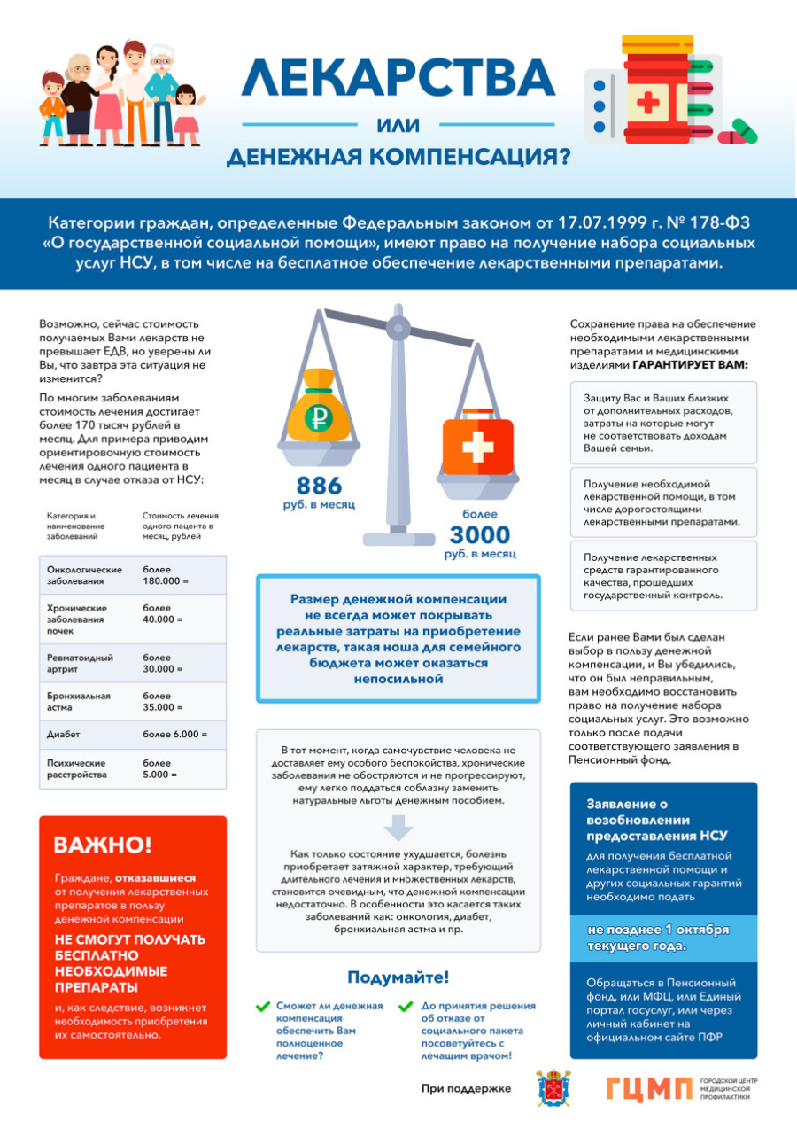 Лекарства или денежная компенсация | 24.09.2020 | Санкт-Петербург -  БезФормата